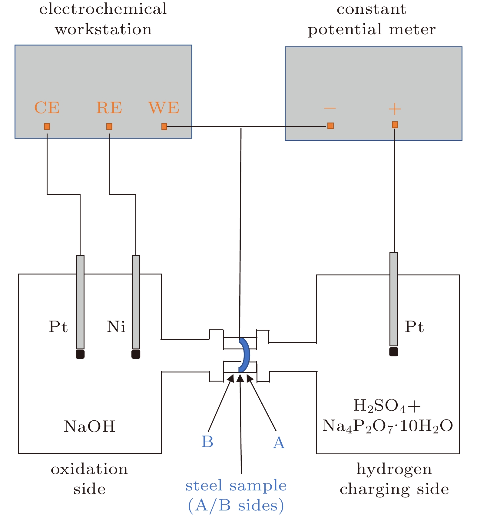 devanathan–stachursky氢渗透检测图